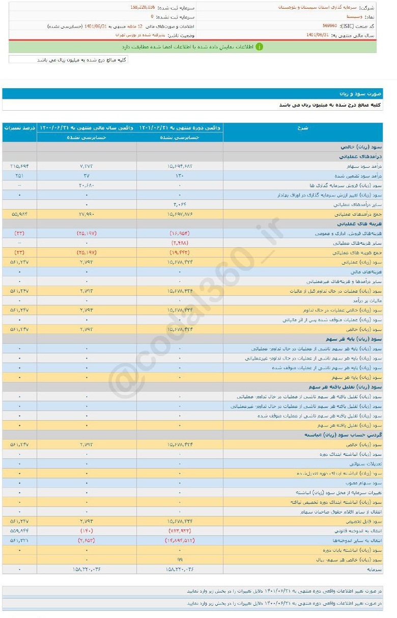 سود وسیستا تغییری نکرد