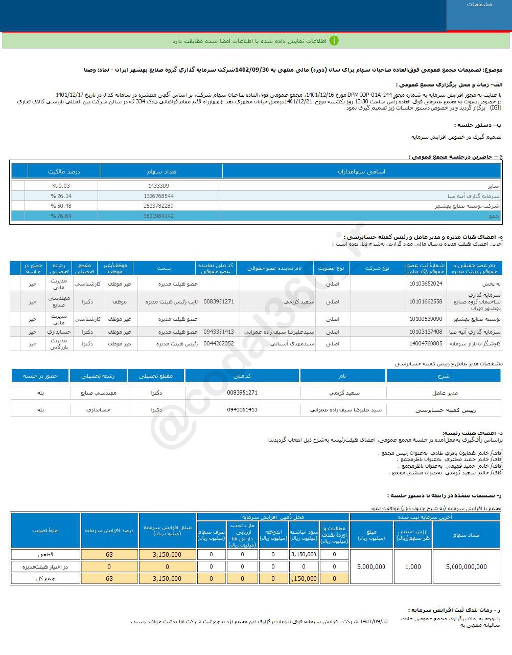 تصویب افزایش سرمایه وصنا