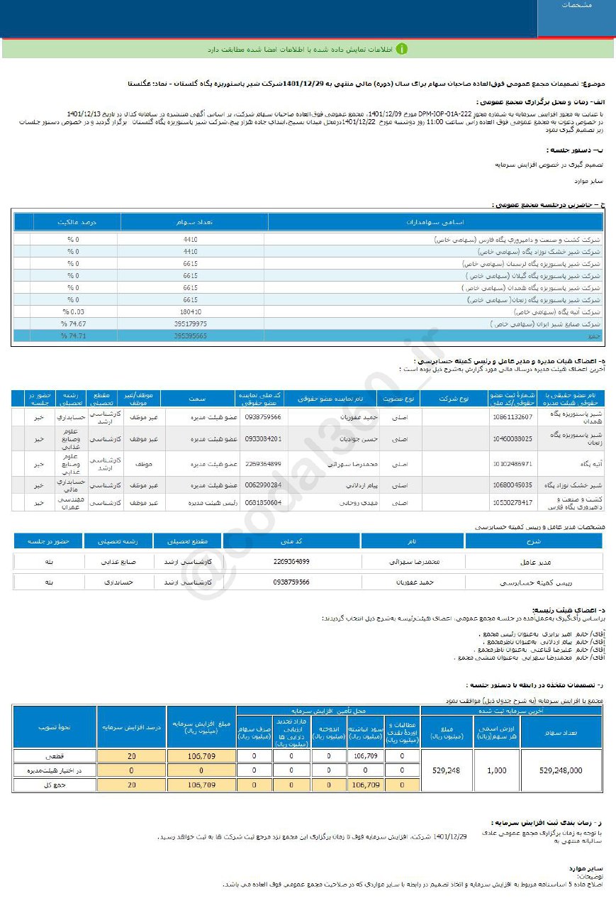 غگلستا افزایش سرمایه ۲۰ درصدی را تصویب کرد