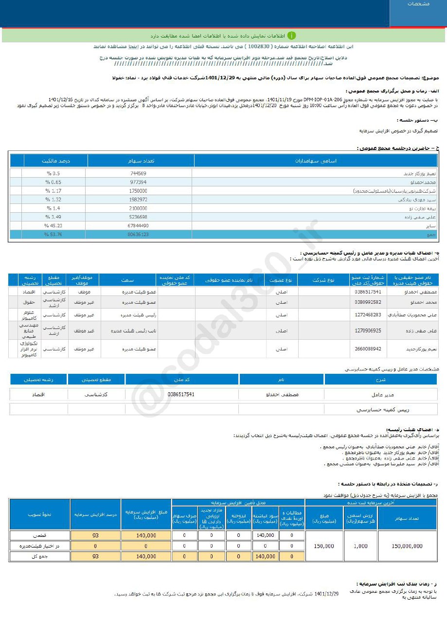 خفولا افزایش سرمایه را در دستور کار دارد