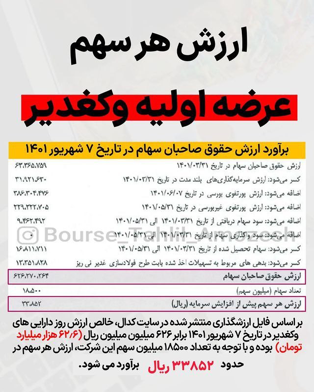 عرضه اولیه نماد «وکغدیر» فردا