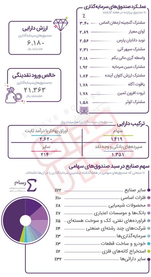 «مشترک گنجینه ارمغان الماس» صدرنشین شد