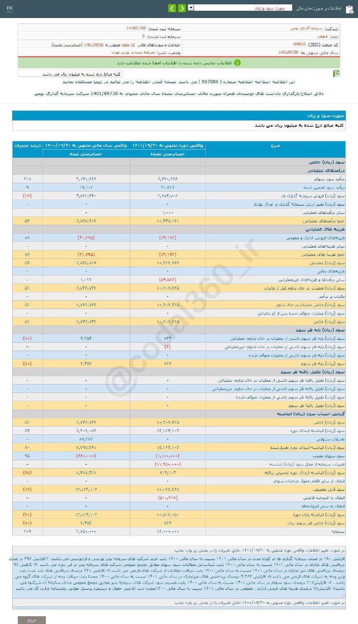 سود هر سهم وبهمن چقدر شد؟