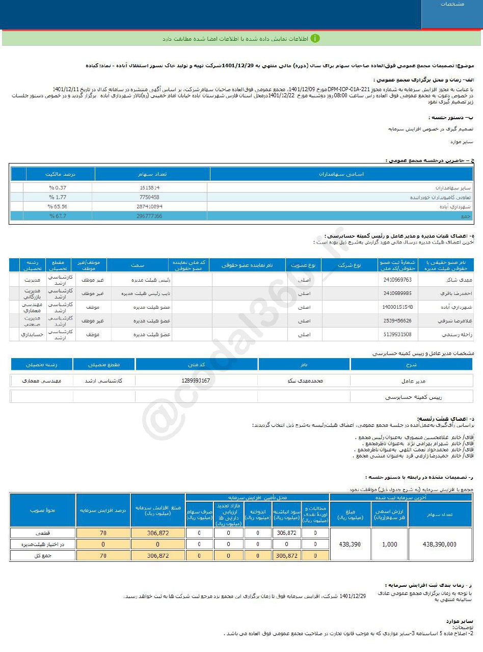 کباده چقدر افزایش سرمایه می دهد؟