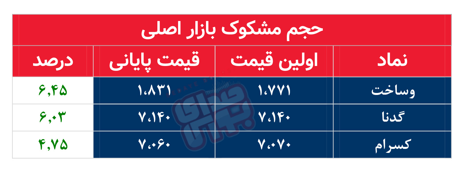 کدام نمادها امروز مشکوک بودند؟ ۲۳ اسفند ماه ۱۴۰۱