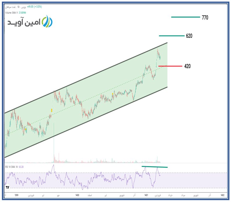 اهداف قیمتی شسپا مشخص شد