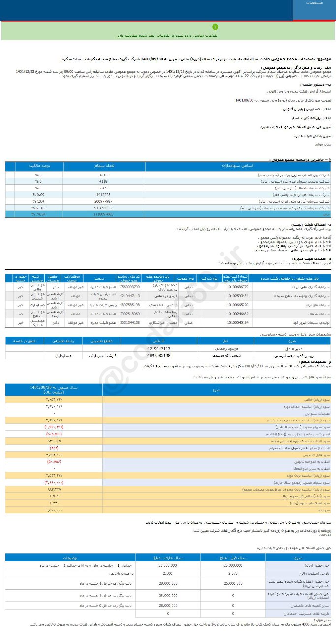 سهم سکرما را برای بلند مدت بخریم؟