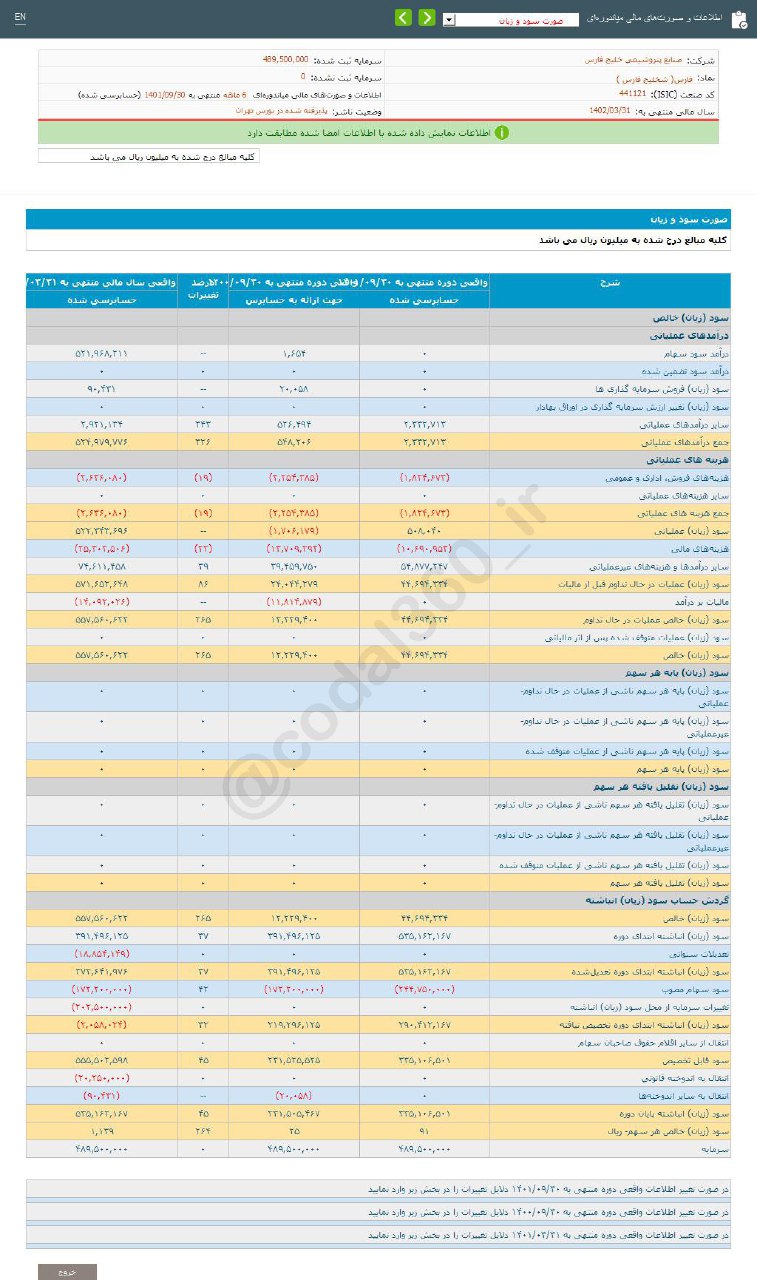 فارس در ۶ ماهه چقدر سود داشت؟