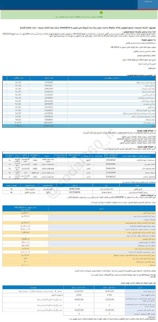 اتکای به سهامدارانش چقدر سود داد؟