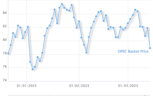 شمشیر نوپک علیه اوپک