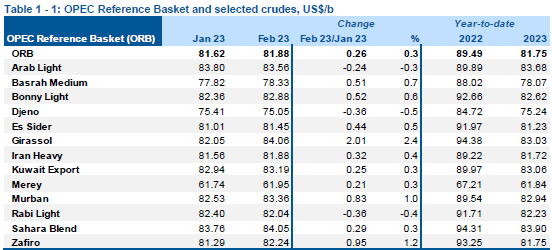 شمشیر نوپک علیه اوپک