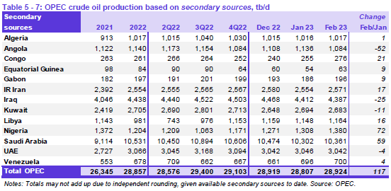 شمشیر نوپک علیه اوپک
