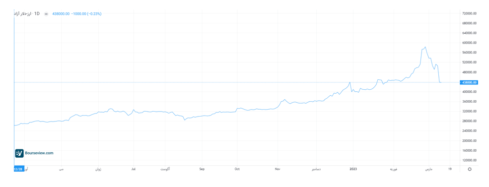 افق پیش روی پتروپالایشیها در ۱۴۰۲