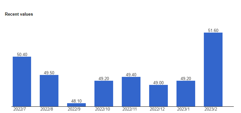 افق پیش روی پتروپالایشیها در ۱۴۰۲