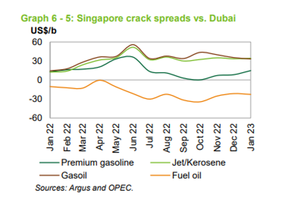 افق پیش روی پتروپالایشیها در ۱۴۰۲
