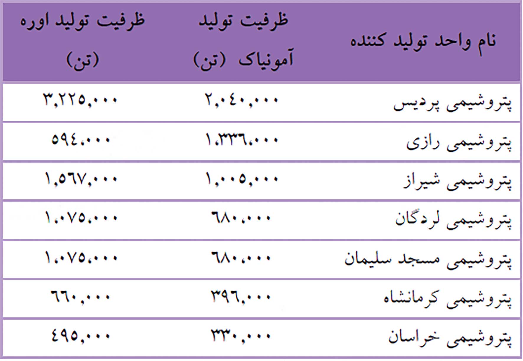 خطر افزایش شدت رقابت در کمین پتروشیمیها