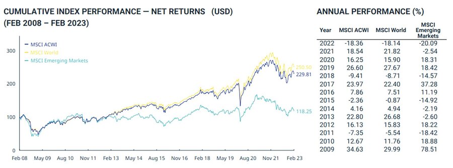 ۱۸ تریلیون دلار از کف سهامداران رفت