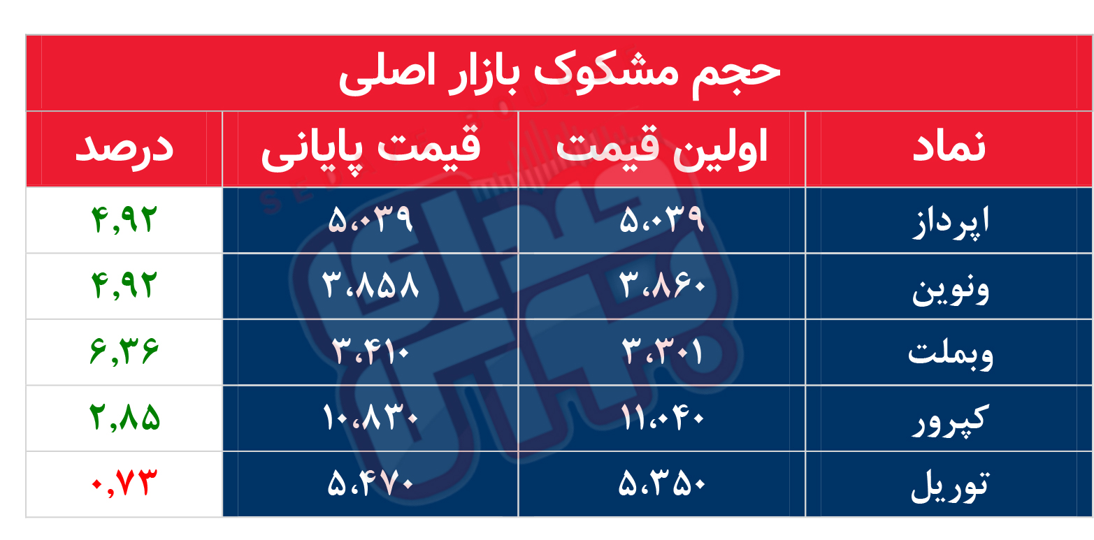 کدام نمادها امروز مشکوک بودند؟ ۲۷ اسفند ماه ۱۴۰۱