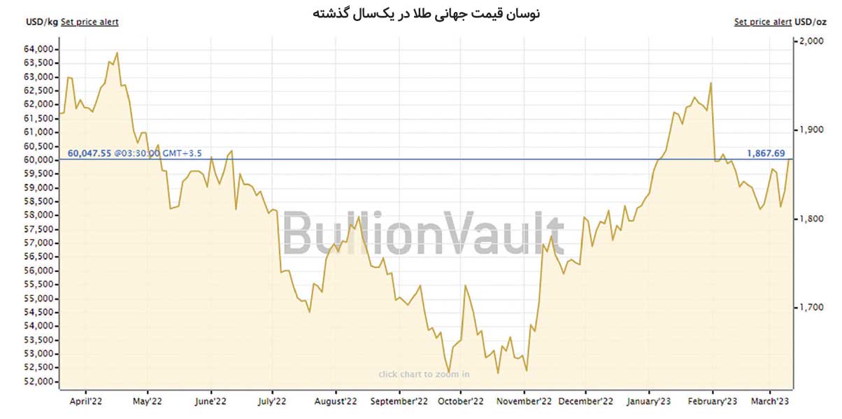 اونس جهانی، عاملی مهم و اثرگذار