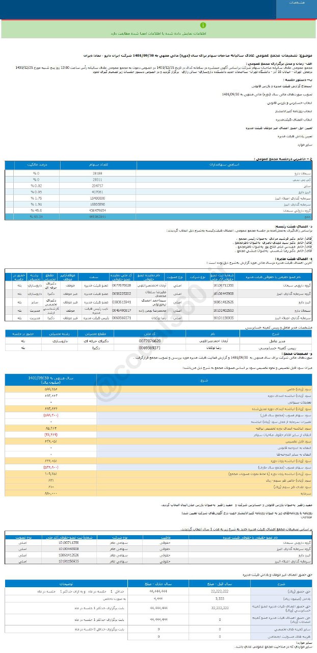 هرسهم دیران چقدر سود داشت؟