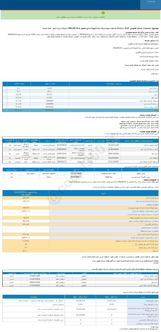 هرسهم دیران چقدر سود داشت؟