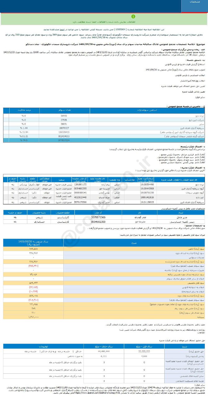 عملکرد خوب یک شرکت دارویی
