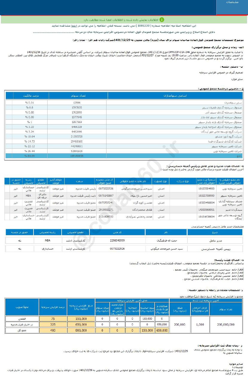 رافزا افزایش سرمایه می دهد