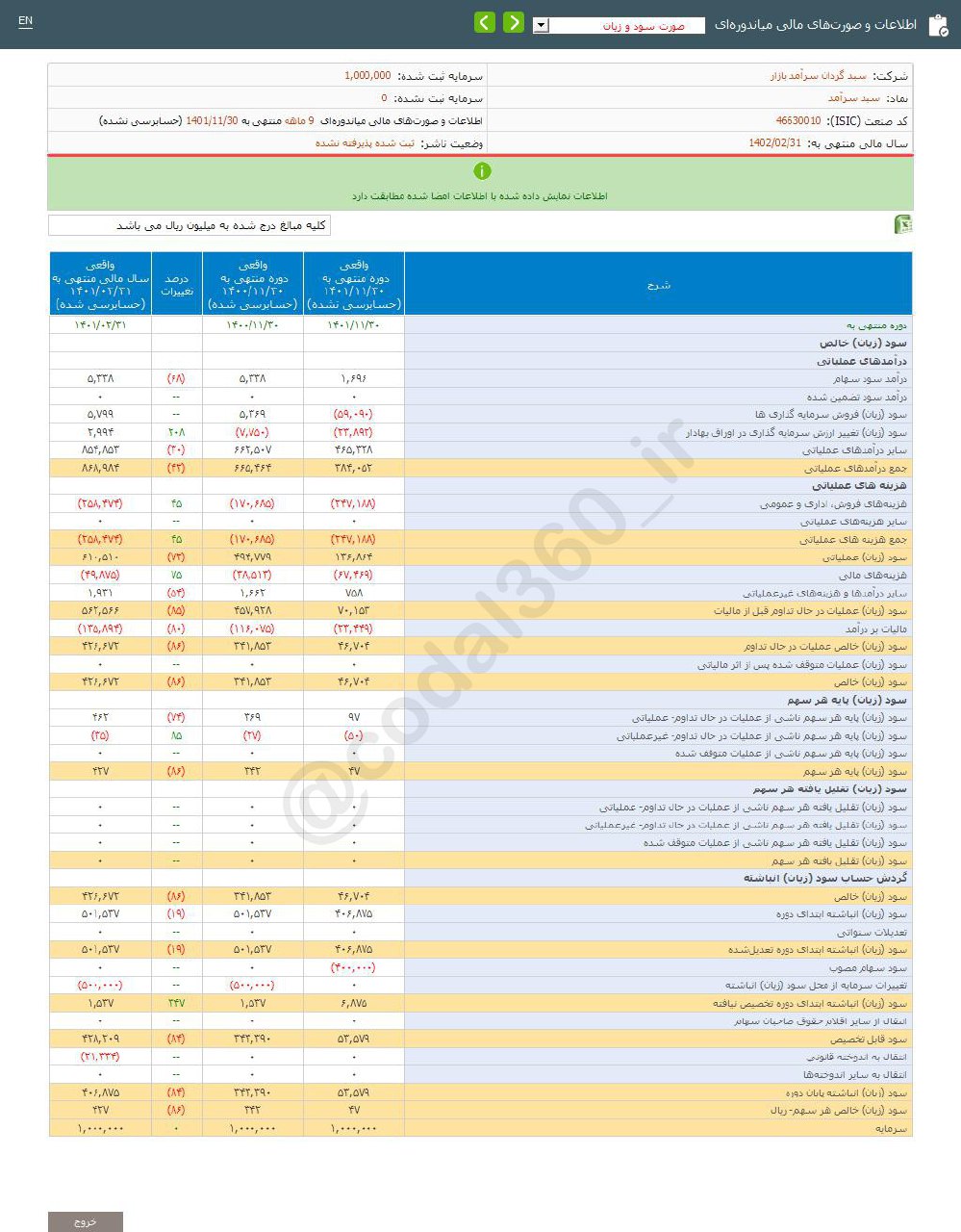 سود ۹ ماهه سبد سرآمد چقدر شد؟