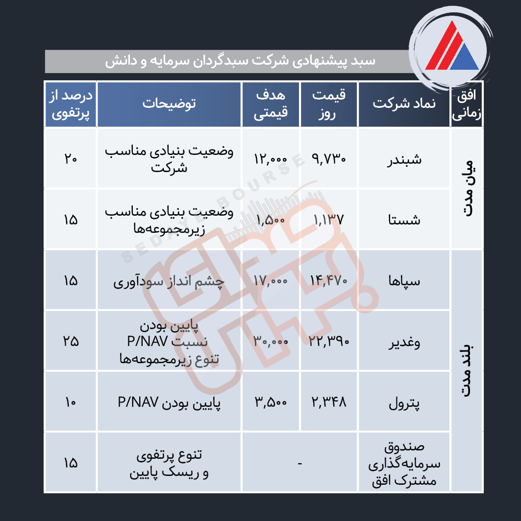 سبد پیشنهادی هفته چهارم اسفند ماه