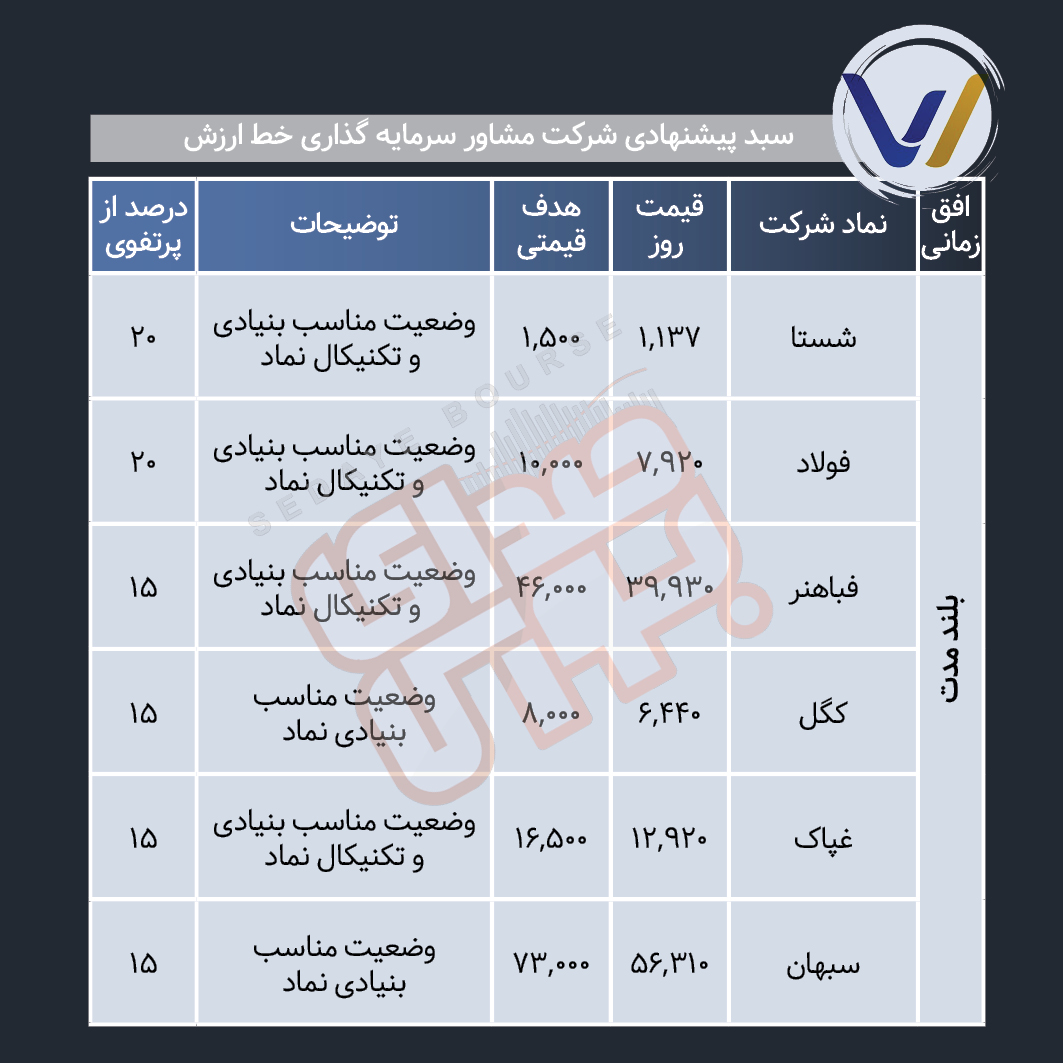 سبد پیشنهادی هفته چهارم اسفند ماه