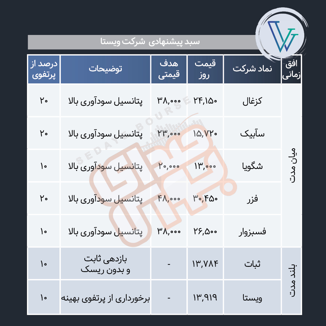 سبد پیشنهادی هفته چهارم اسفند ماه