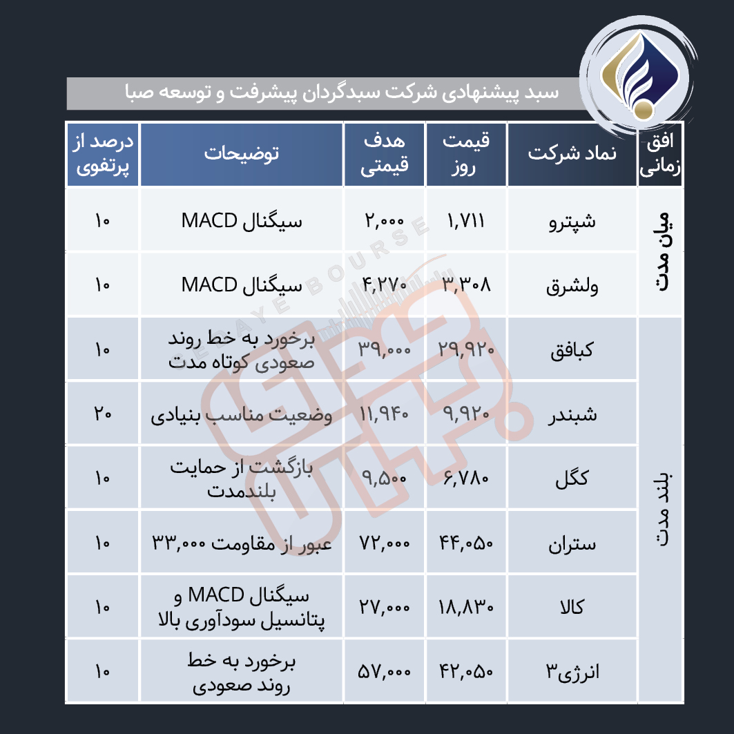 سبد پیشنهادی هفته چهارم اسفند ماه
