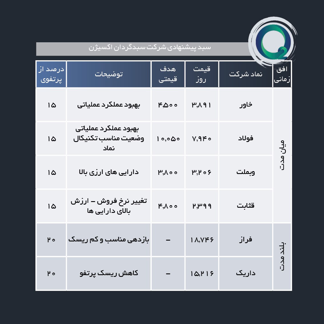 سبد پیشنهادی هفته آخر اسفند ماه