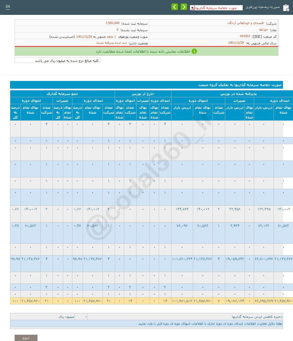 خودکفا در اسفند ماه چگونه بود؟