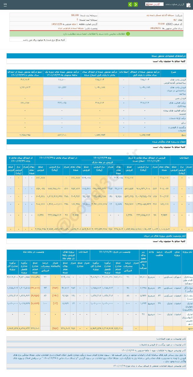 درآمد ثرود در اسفند ماه چقدر شد؟