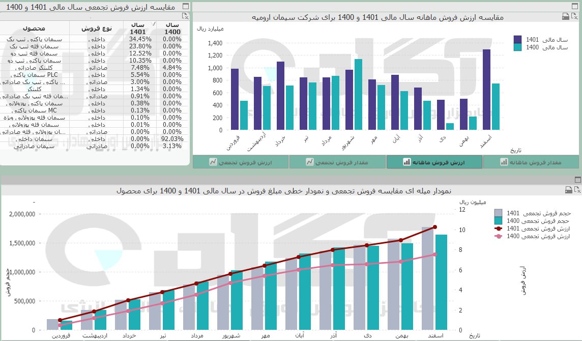 ساروم و پایان خوش سال