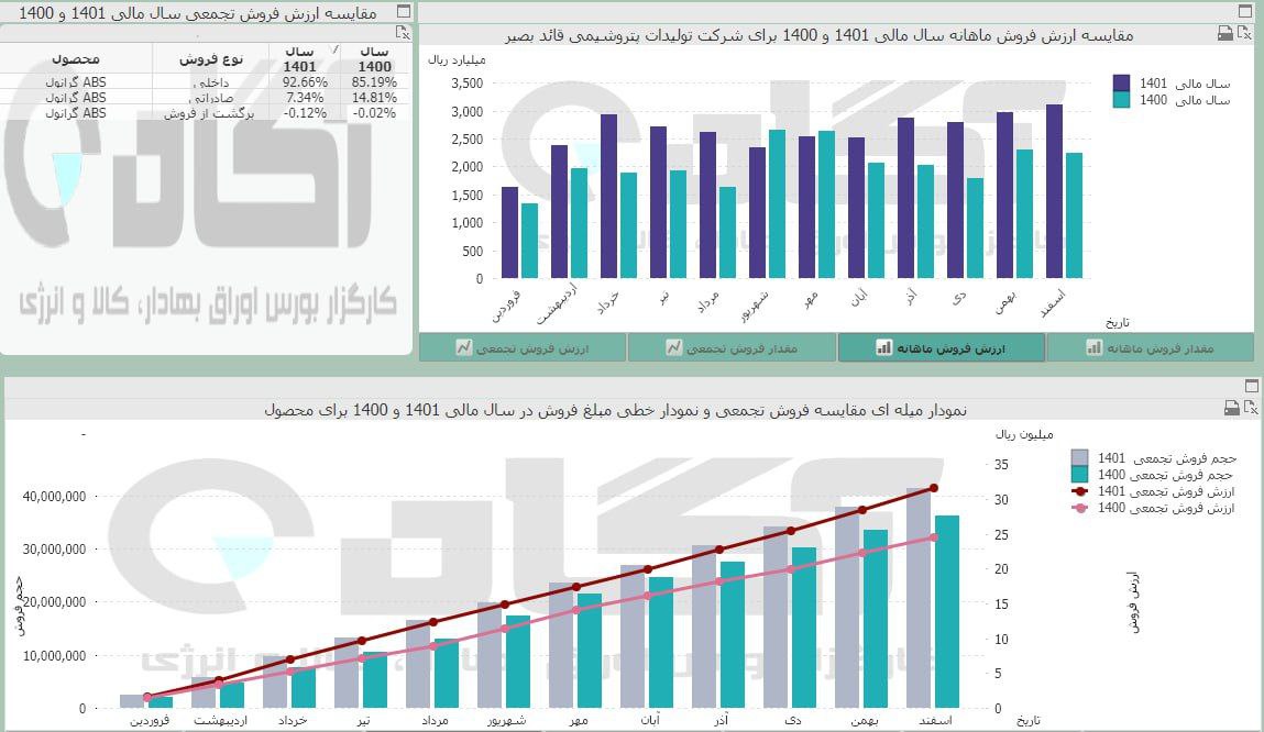 رشد درآمد شبصیر در اسفند ماه