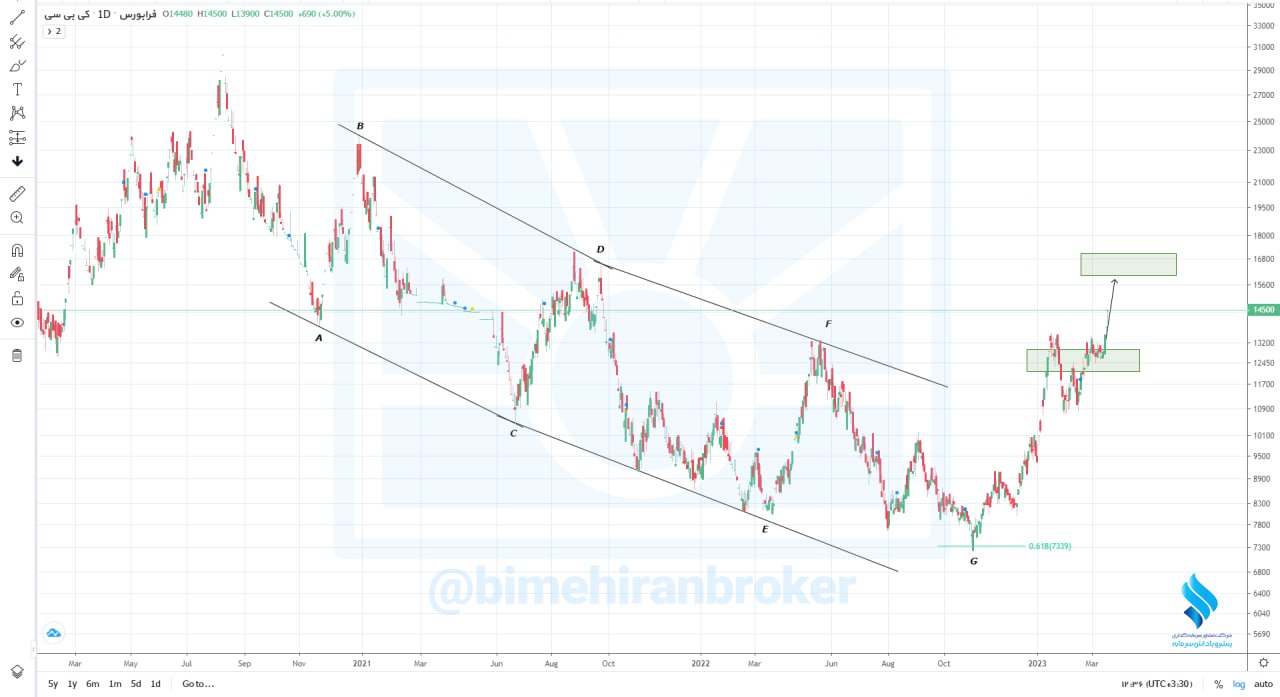 دو هدف پیش روی کیبیسی