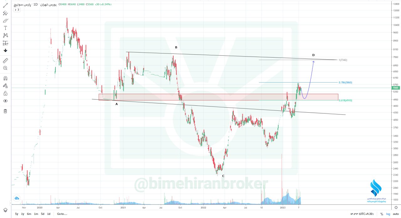 بسویچ به اولین تارگت اعلامی رسید