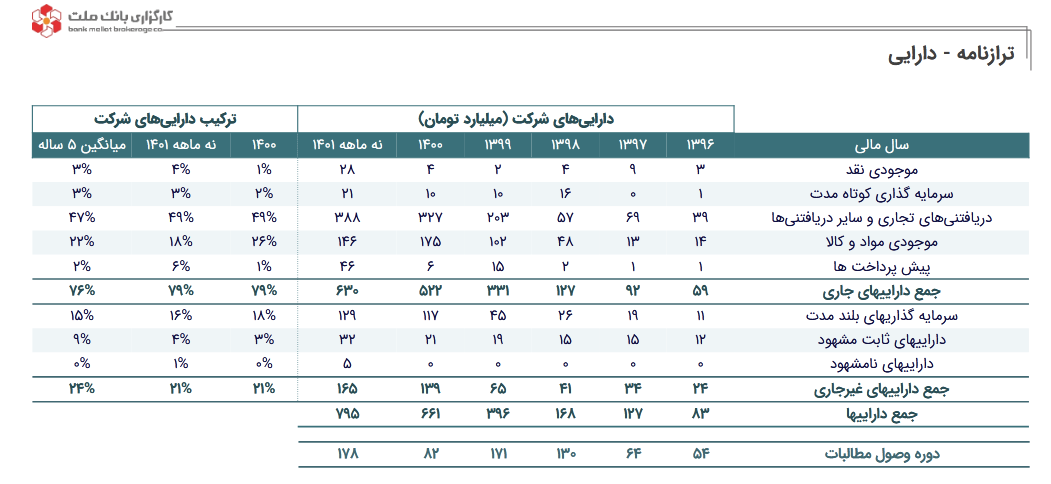 بررسی عملکرد مالی سهم کییما