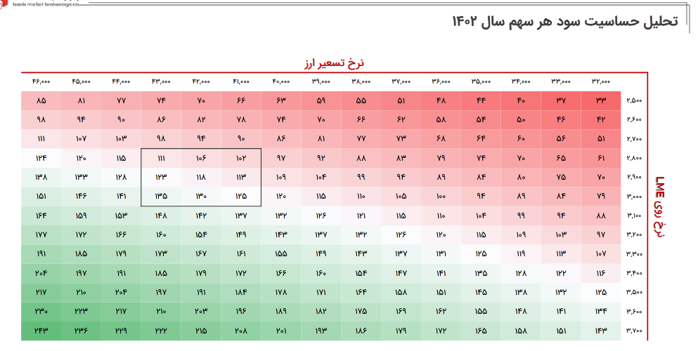 بررسی عملکرد مالی سهم کییما