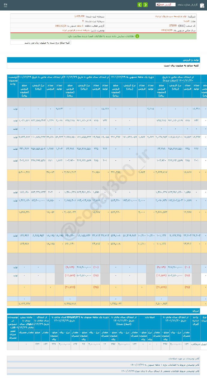 کاهش درآمد فتوسا در اسفند ماه