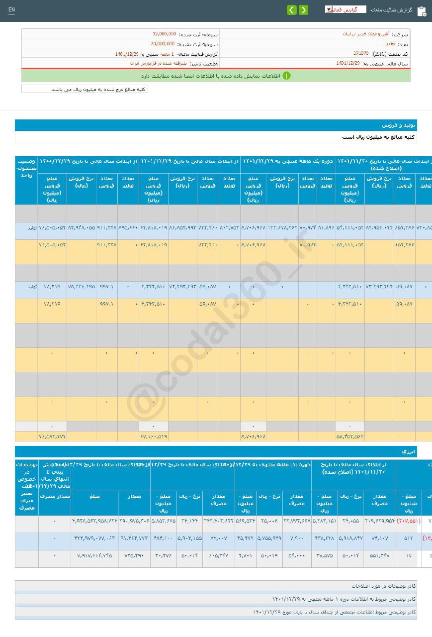 فغدیر در اسفند ماه خوب بود