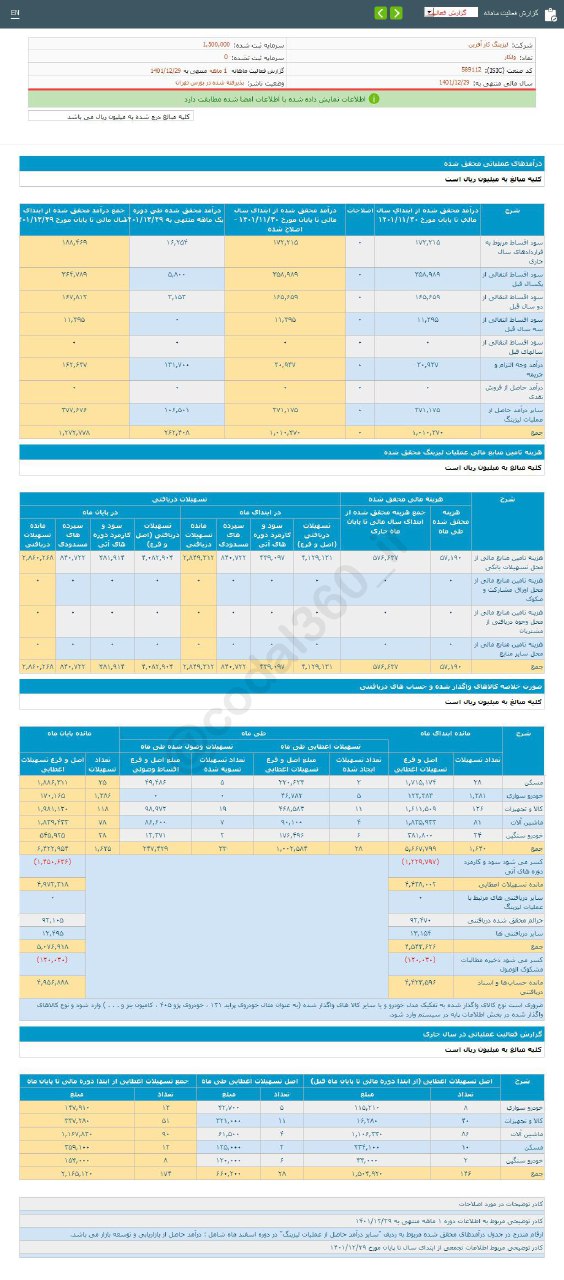 ولکار برای سرمایه گذاری مناسب است؟