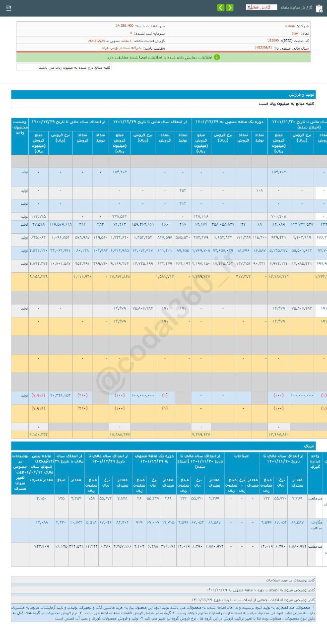 افزایش درآمد بموتو در اسفند ماه