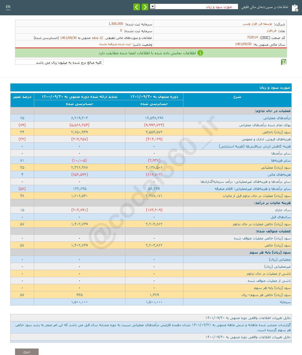 فن‌افزار چقدر سود محقق کرد؟