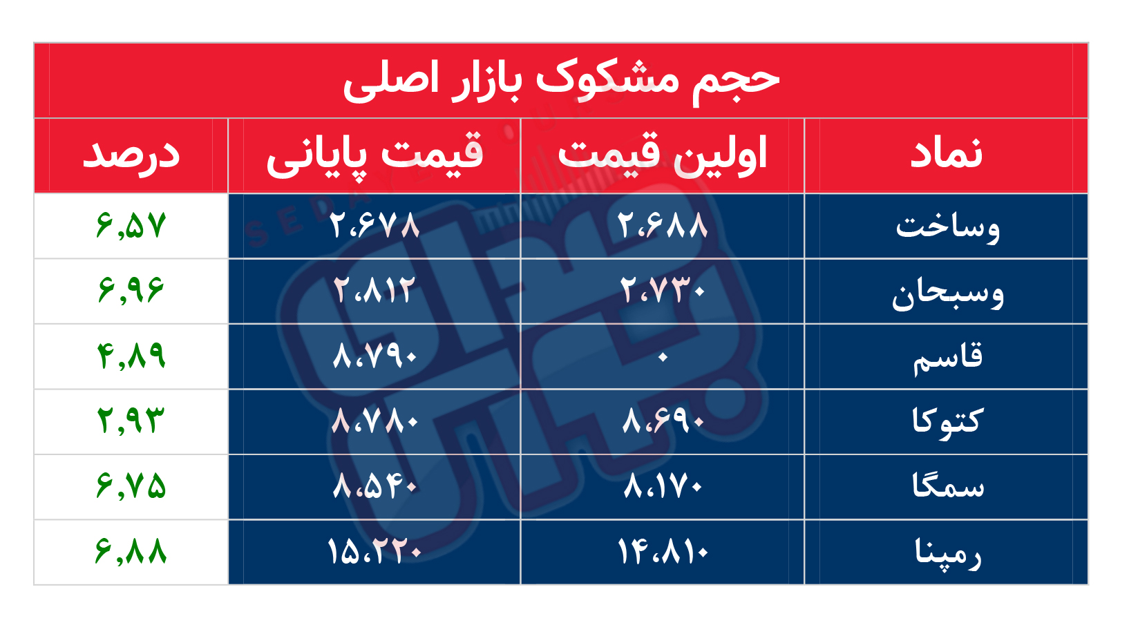 کدام نمادها امروز مشکوک بودند؟ ۱۹ فروردین ماه ۱۴۰۲