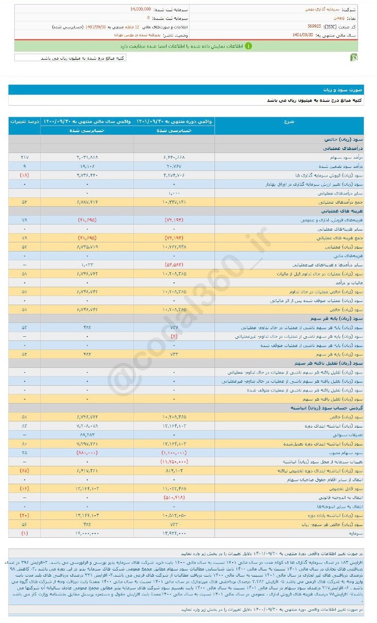 وبهمن برای هرسهم چقدر سود تعیین کرد