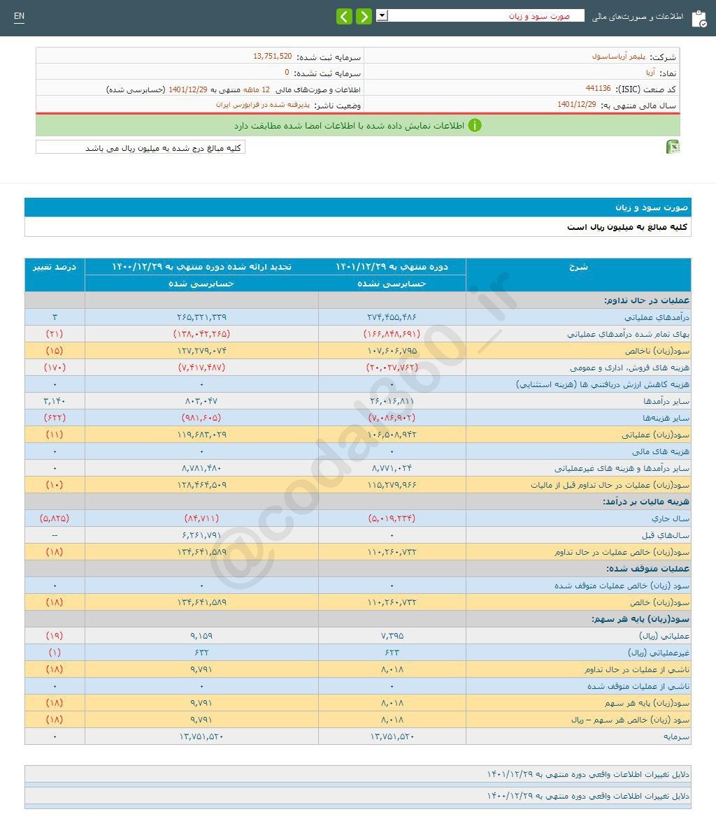 آریا چقدر سود تقسیم کرد؟