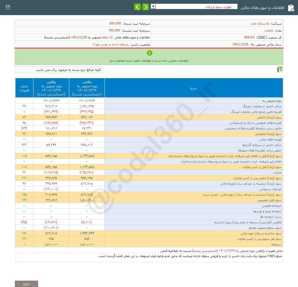 ولملت برای سرمایه گذاری مناسب است؟